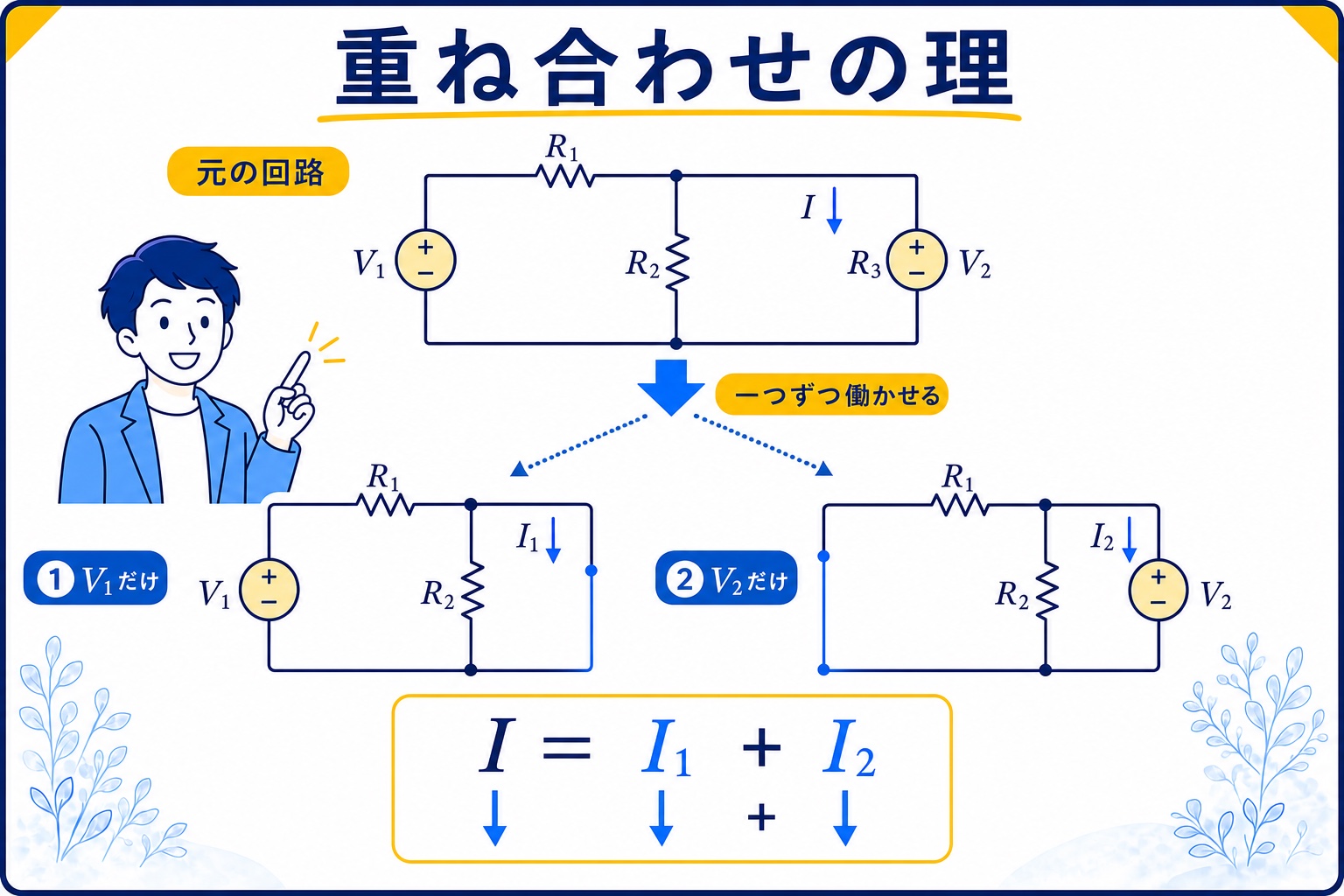 複数の電源を一つずつに分けて考える重ね合わせのイメージ