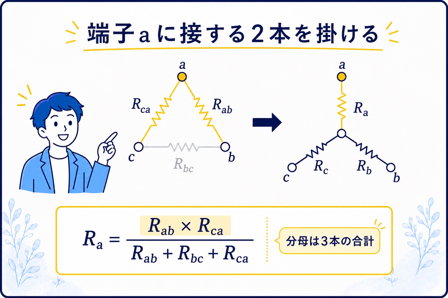 ΔからYへ変換するときの分子に使う二つの抵抗を示した図