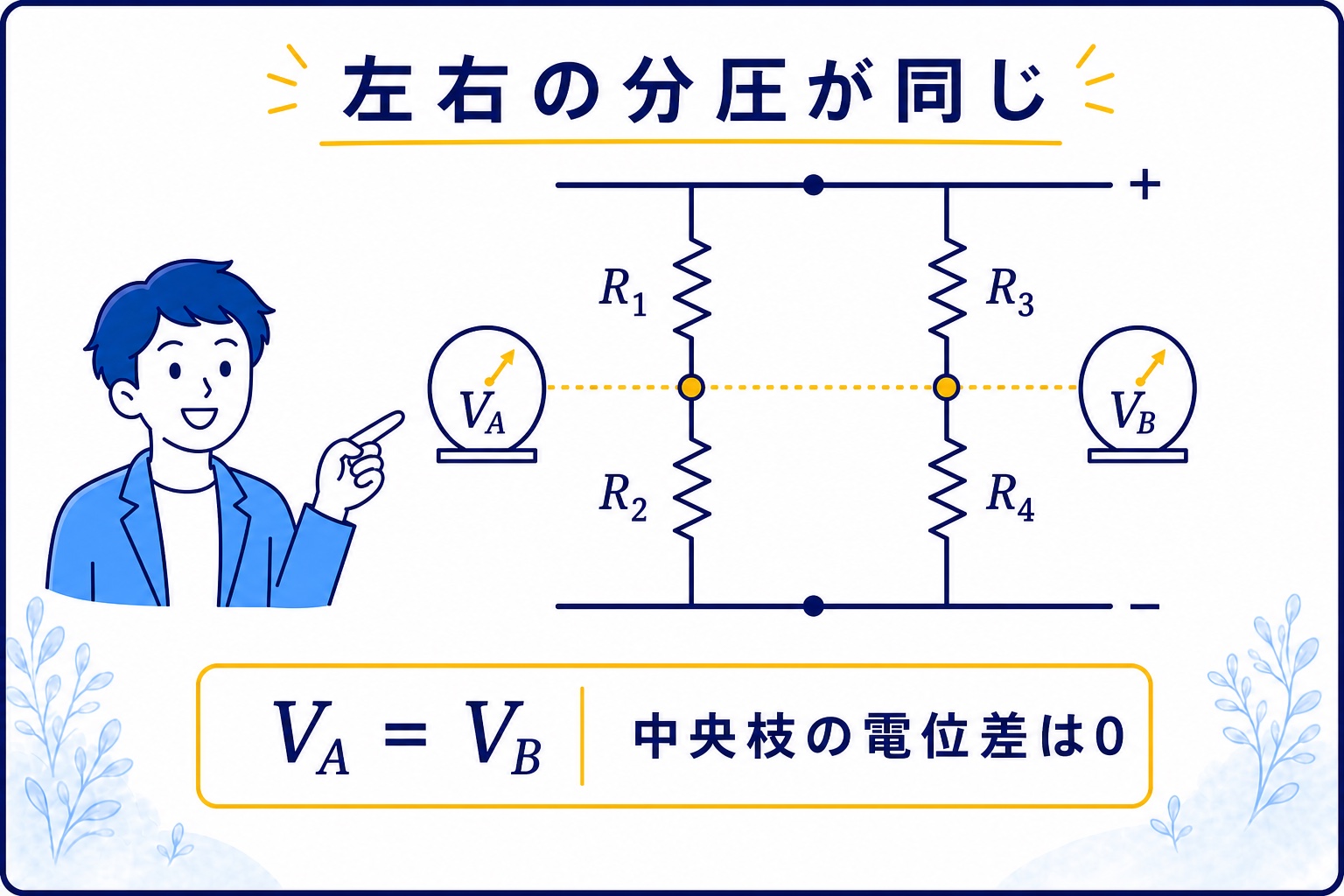 左右の直列枝の分圧が等しく中点電位が一致する図