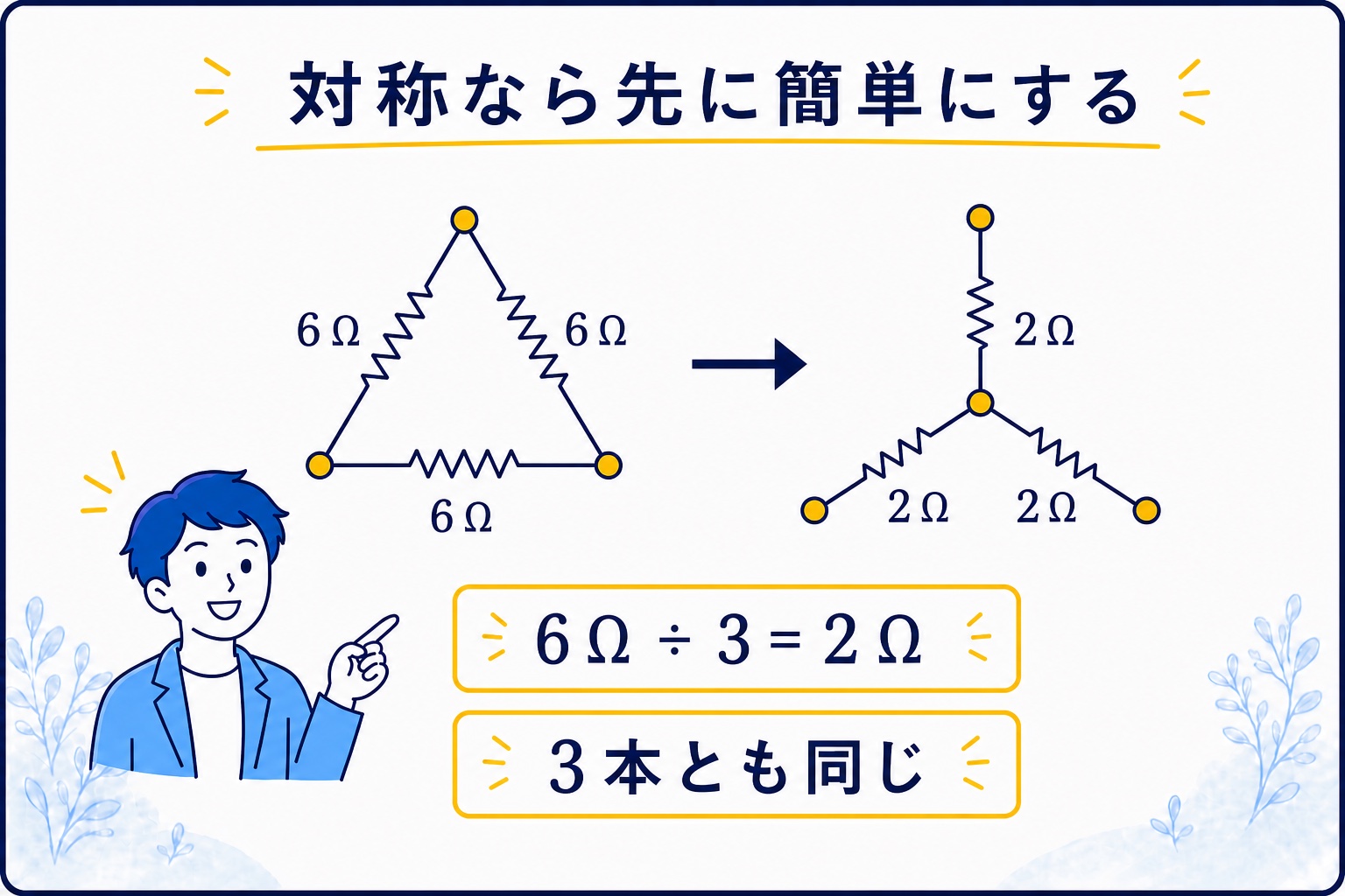 6オーム三つのΔ結線を2オーム三つのY結線へ変換する図