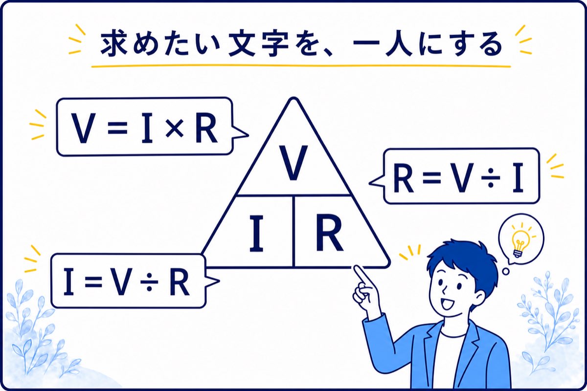 V・I・Rの公式を使ったオームの法則の式変形