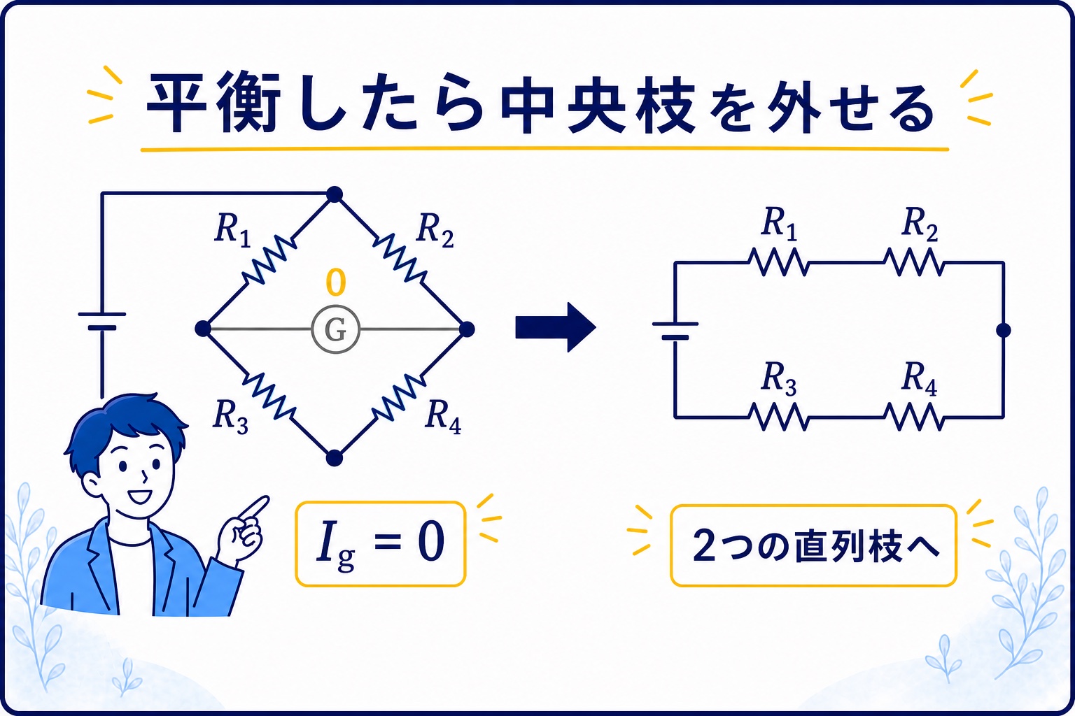 平衡時に中央枝を外し二つの直列枝として整理する図