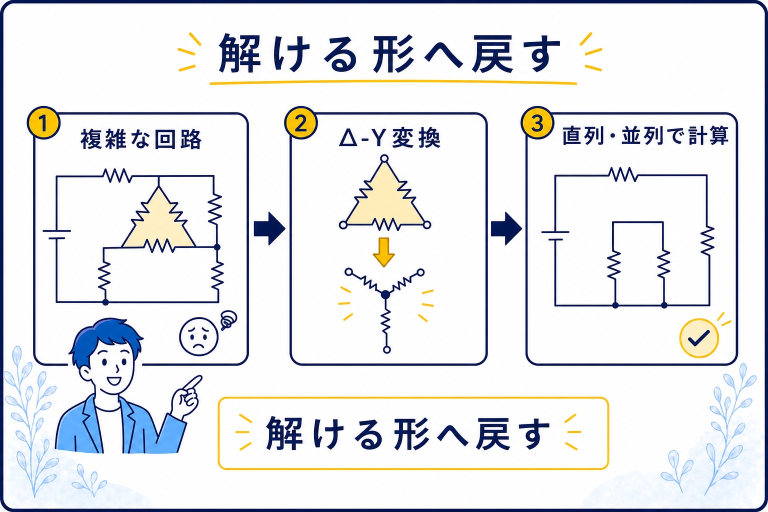 複雑な抵抗回路をΔ-Y変換し直列並列で解ける形へ進める流れ