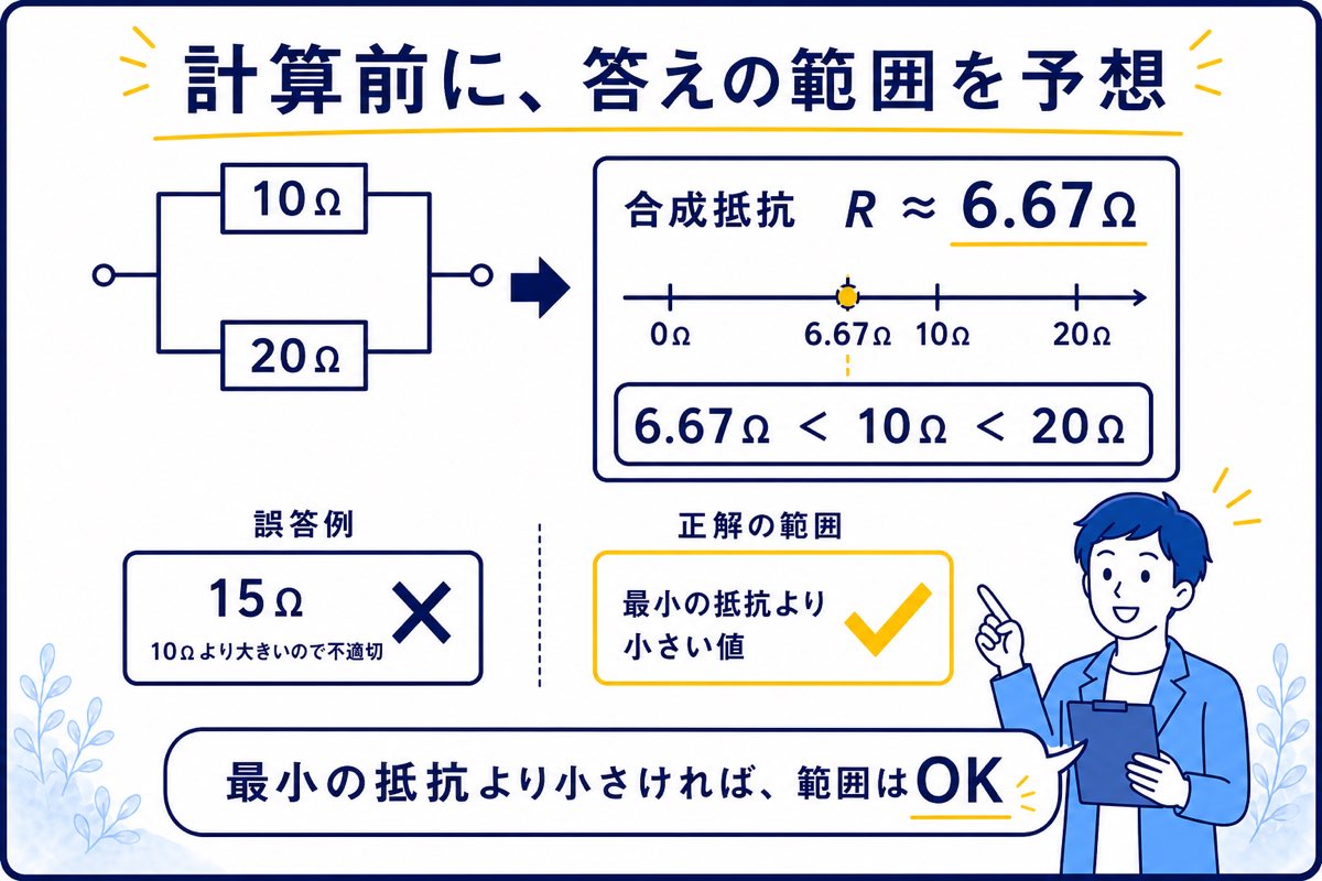 並列合成抵抗が最小の抵抗より小さいことを確認する図