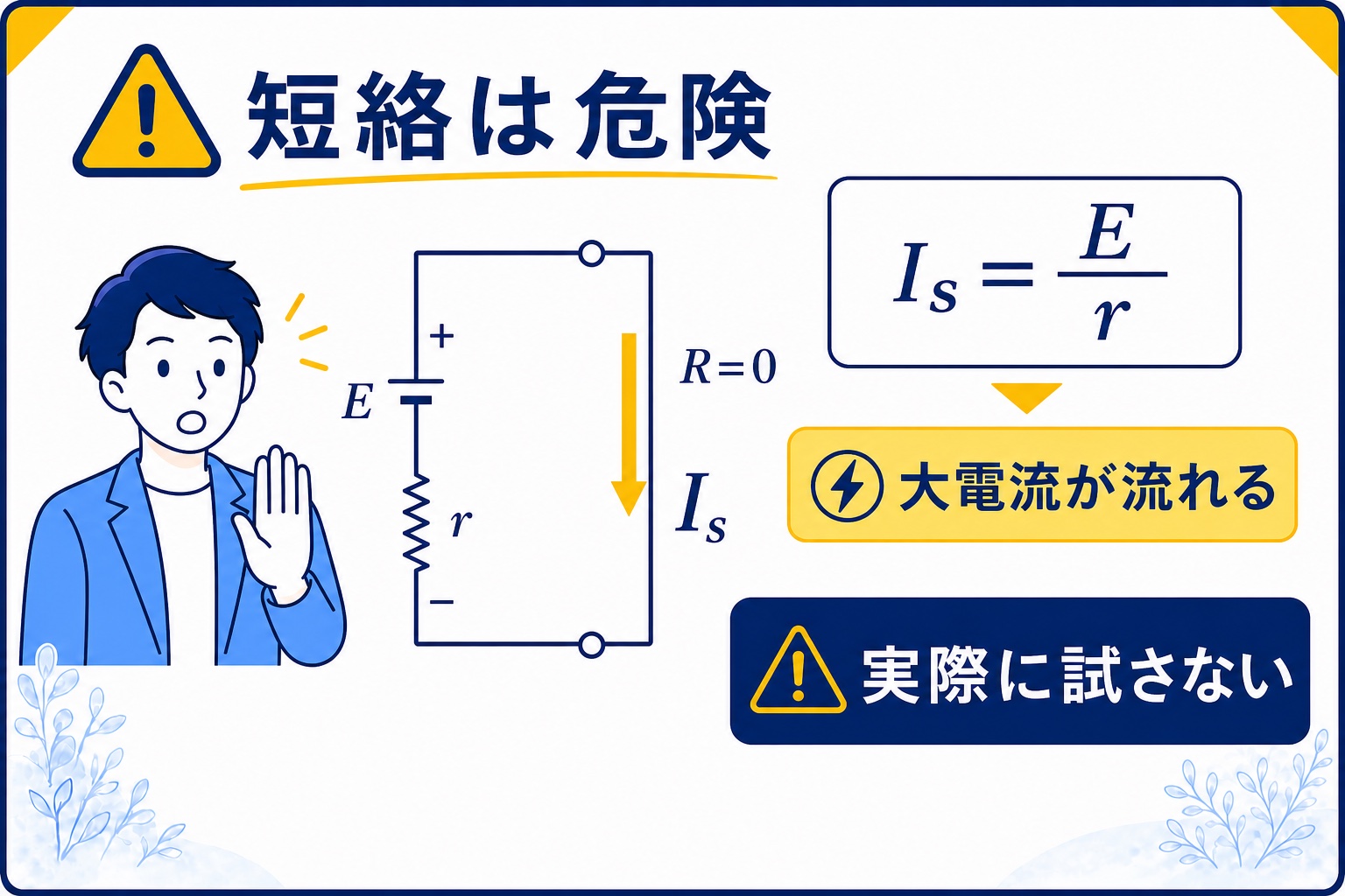 短絡すると内部抵抗だけで電流が決まり大電流が流れる危険を示す図