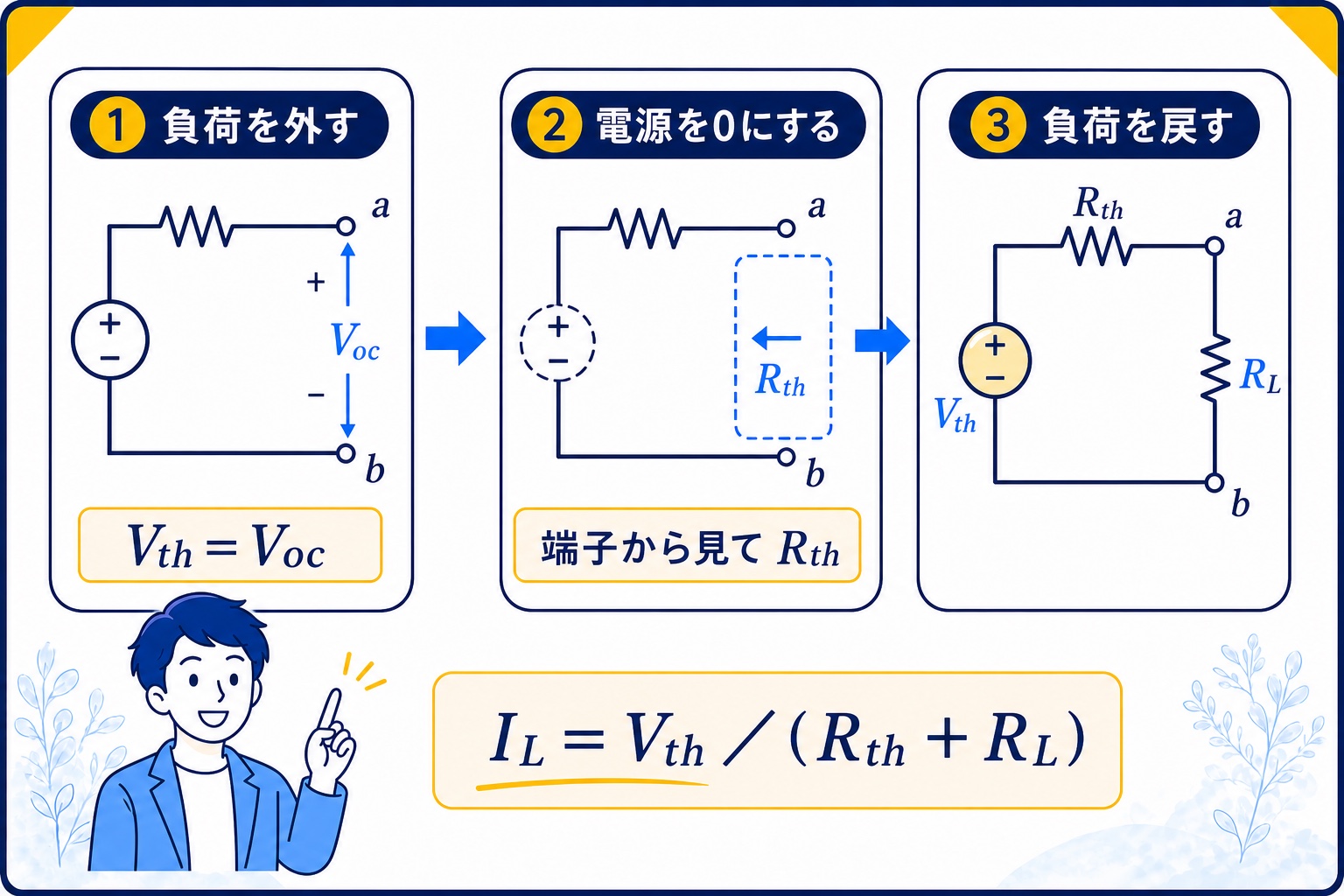 テブナン等価回路を求める5つの手順
