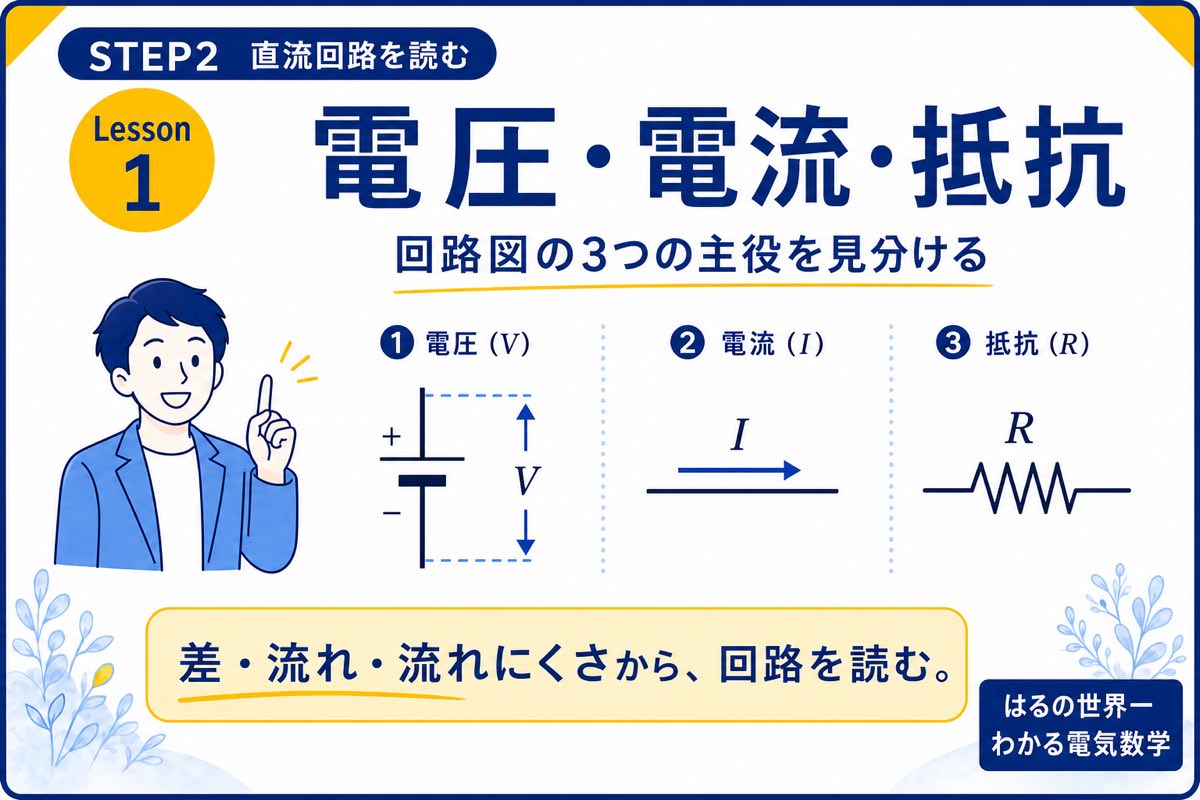 STEP2-1 電圧・電流・抵抗―回路図の3つの主役を学ぶアイキャッチ