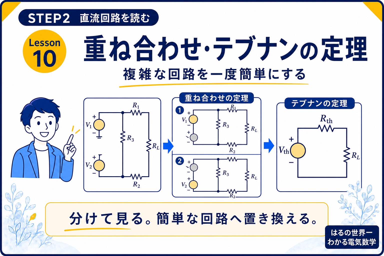 STEP2 Lesson10 重ね合わせとテブナンの定理をやさしく学ぶアイキャッチ