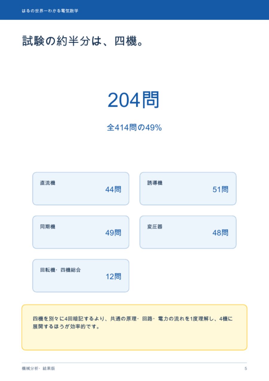 四機204問＝全体の49%のページ