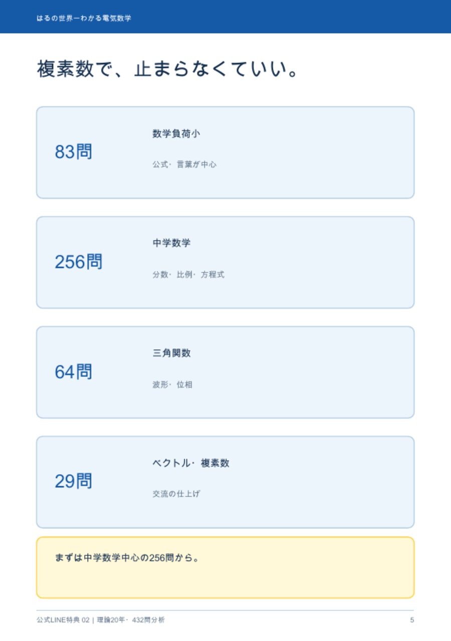 432問を必要な数学で4分類したページ