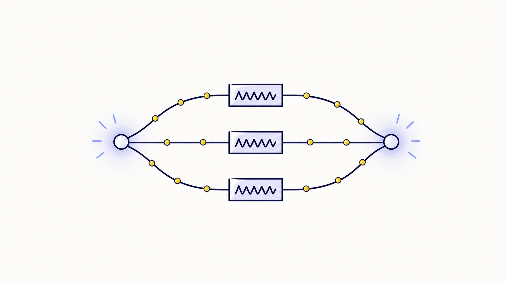 三本の同じ抵抗を並列につないで通り道が増えた図
