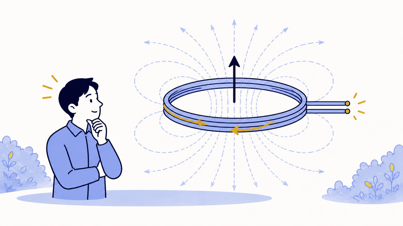 磁気の理解を助ける本文図