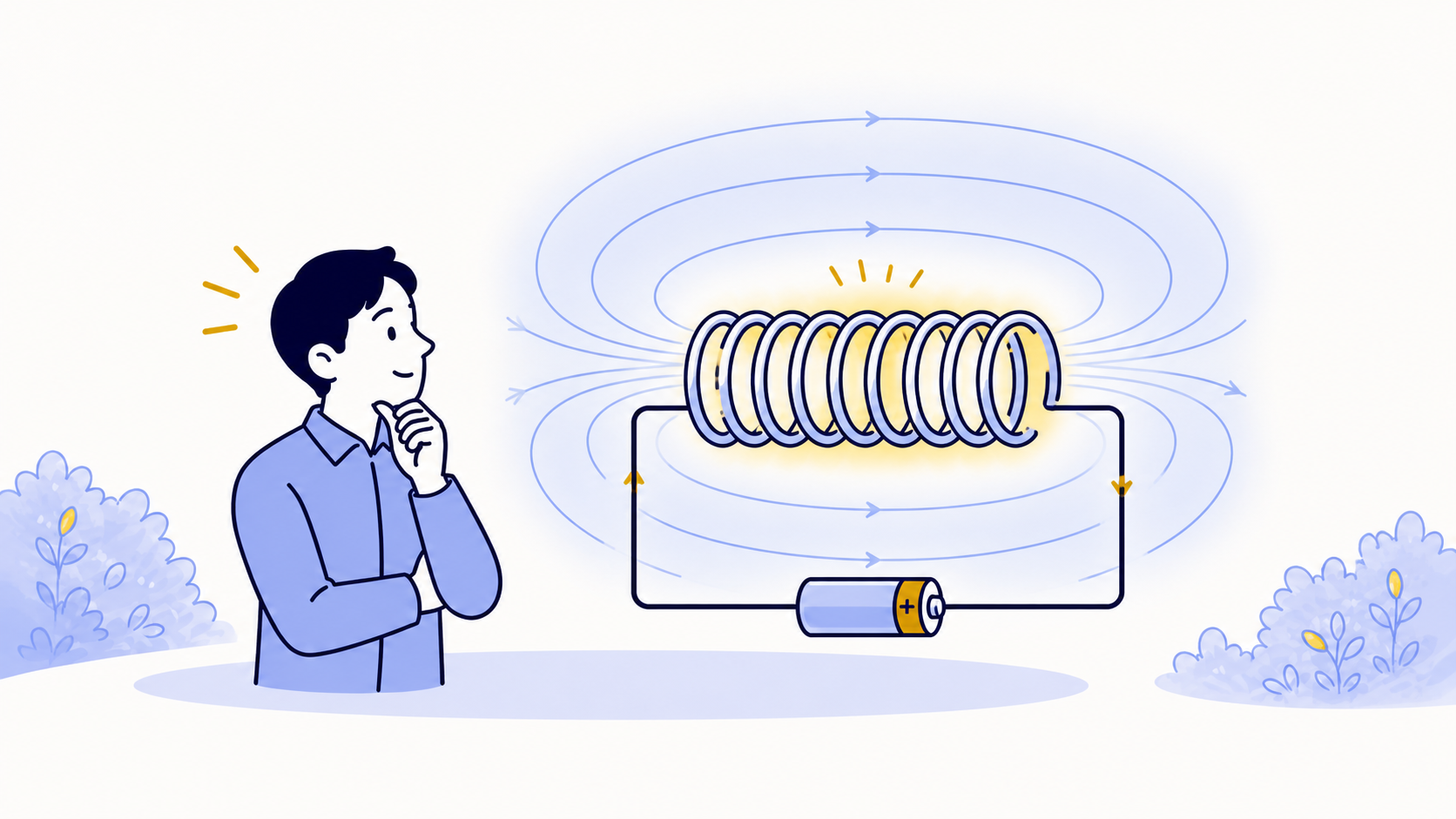 磁気の理解を助ける本文図