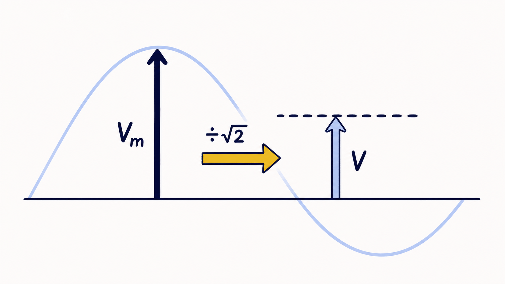 STEP5-3 発熱で比べるの図解