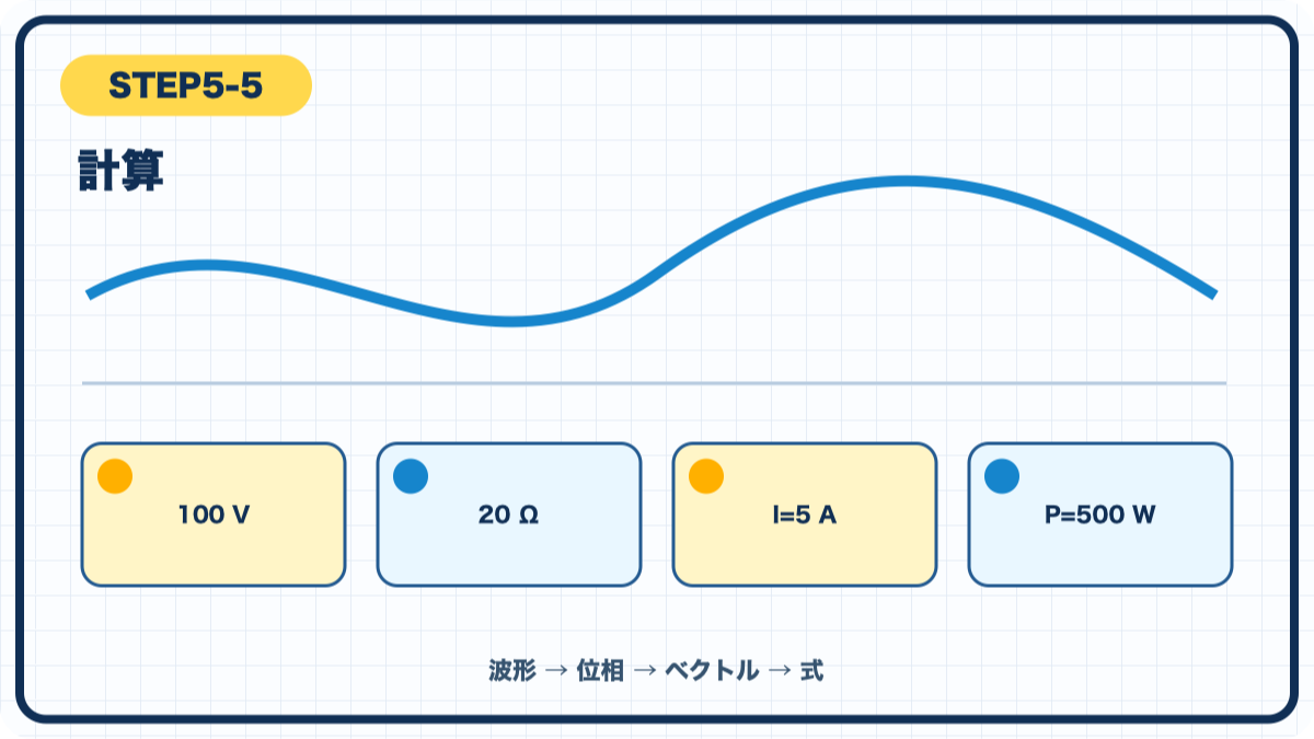 STEP5-5 計算の図解