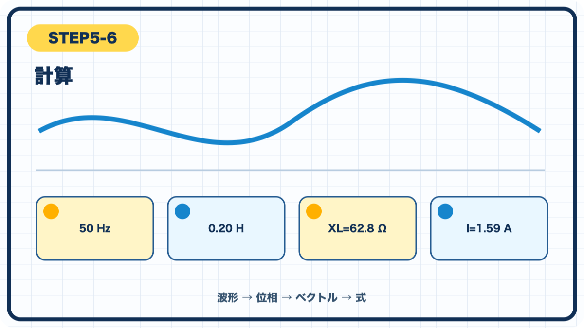 STEP5-6 計算の図解