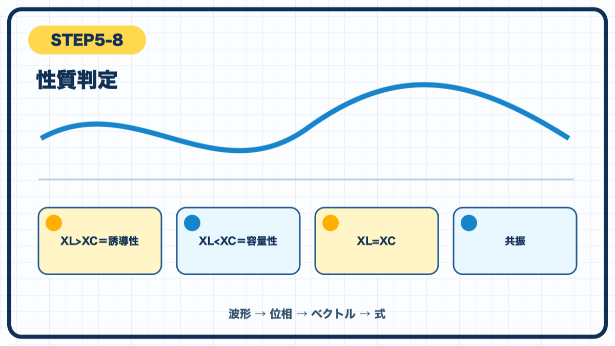 STEP5-8 性質判定の図解