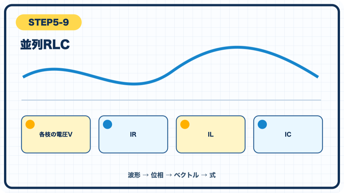 STEP5-9 並列RLCの図解
