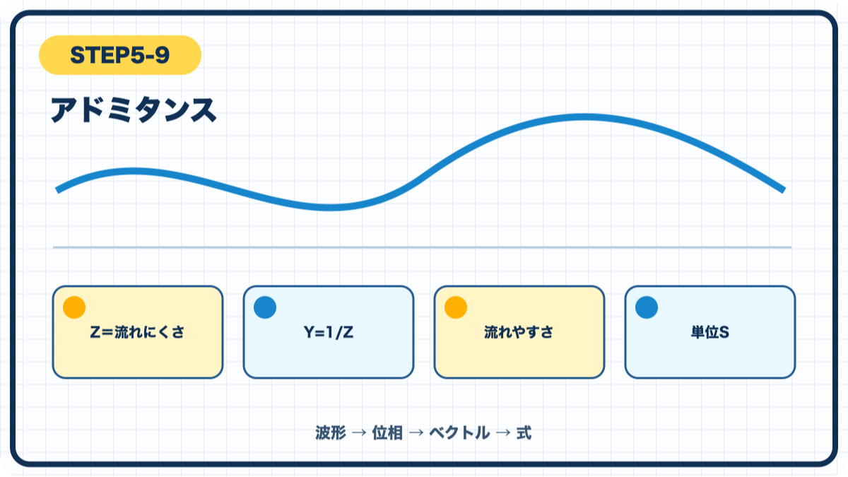 STEP5-9 アドミタンスの図解