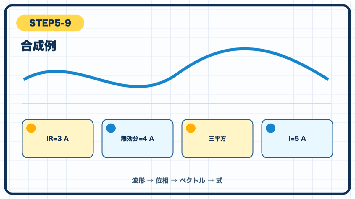 STEP5-9 合成例の図解