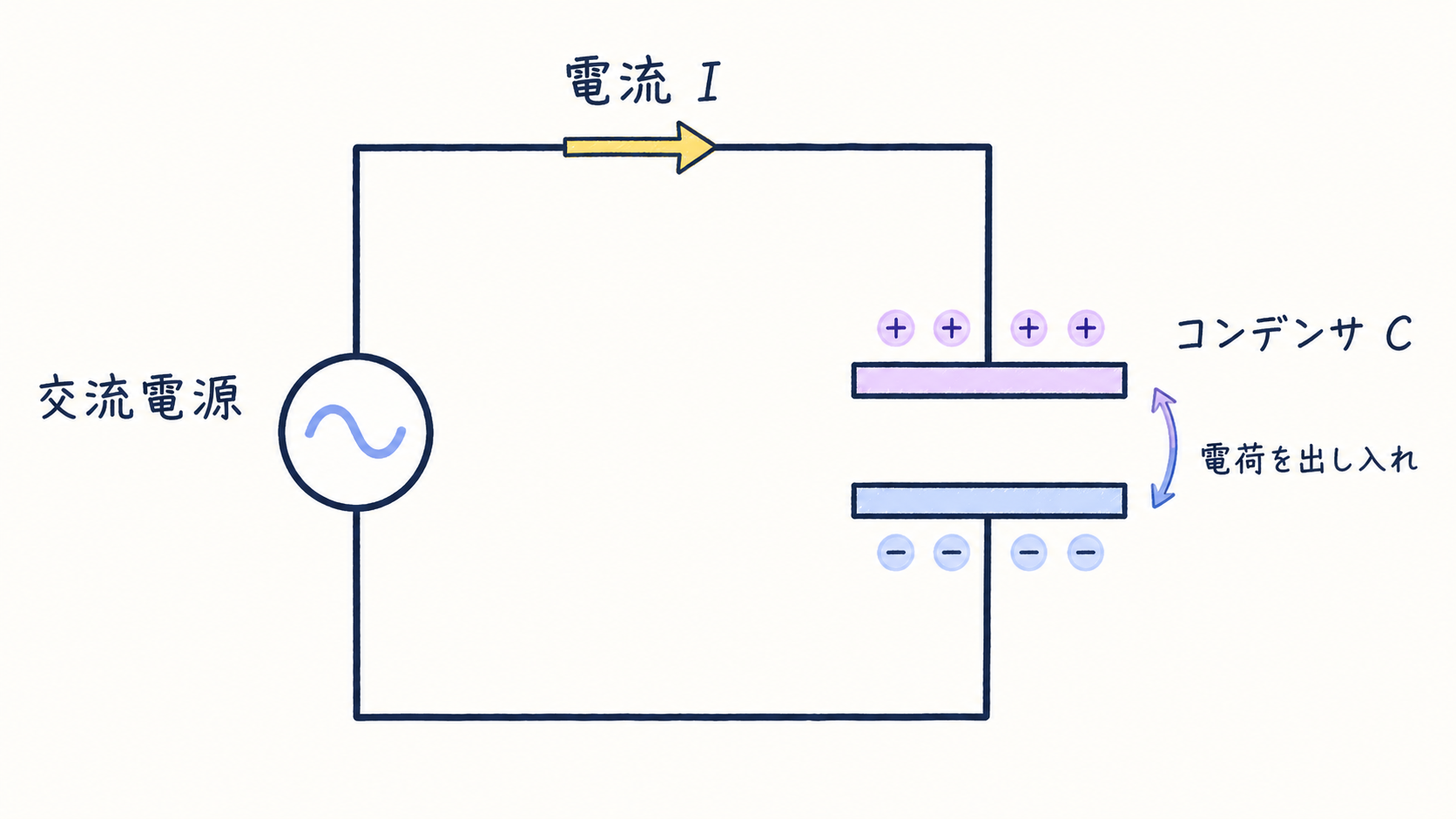 STEP5-7 充放電するコンデンサの図解