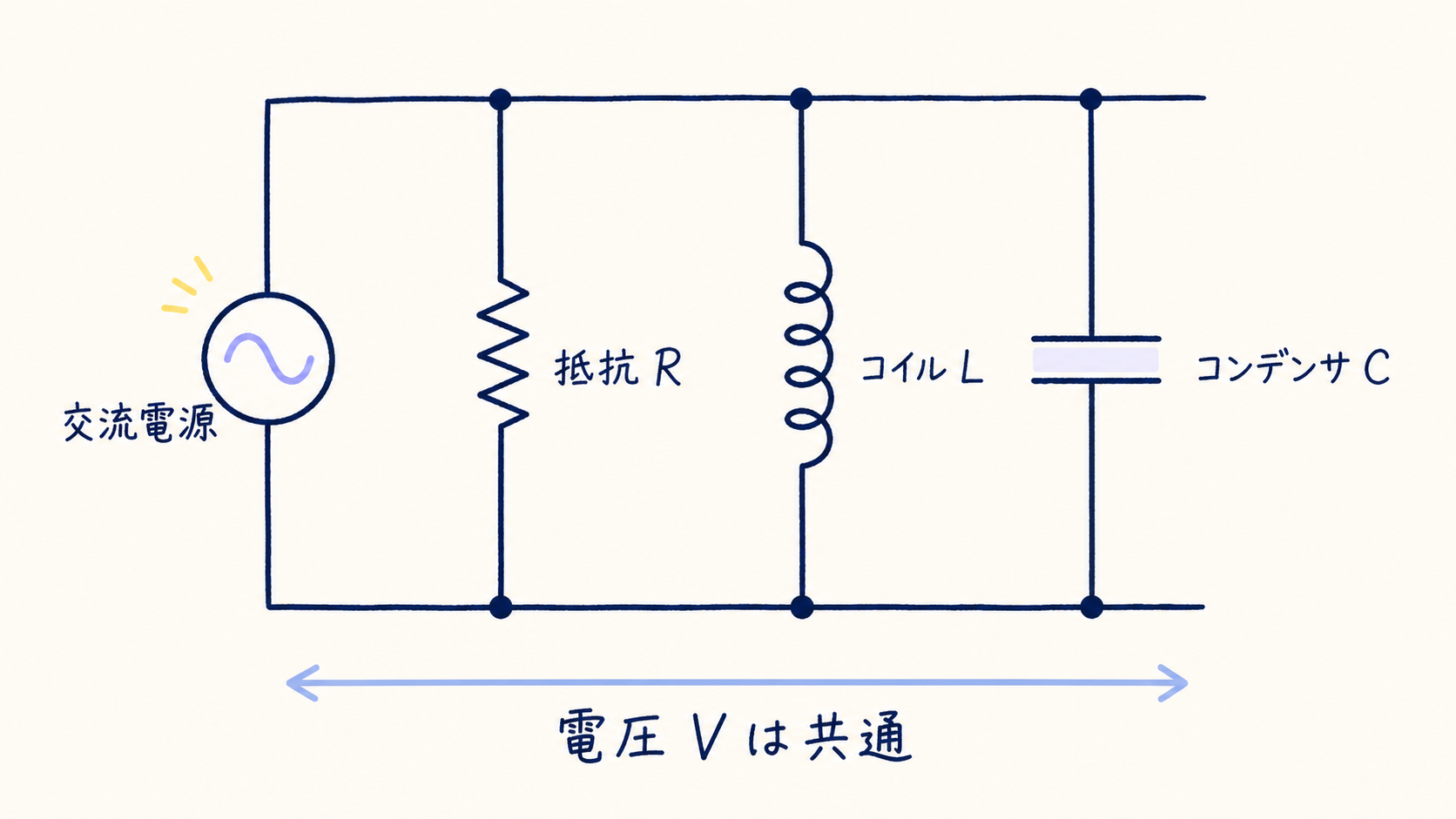 STEP5-9 並列RLC回路と共通の電圧の図解