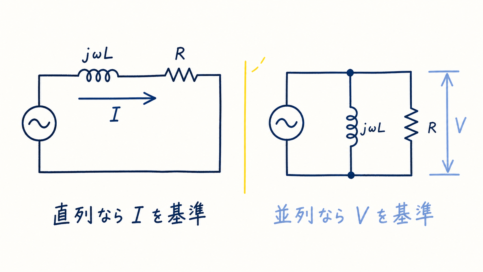 STEP5-11 直列と並列で選ぶ基準の図解