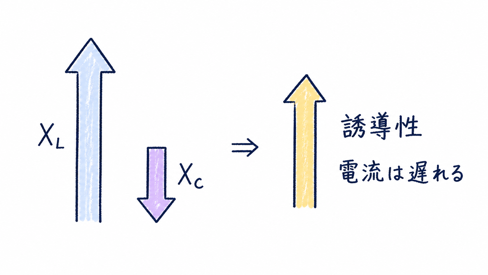 STEP5-11 リアクタンス差による位相判定の図解