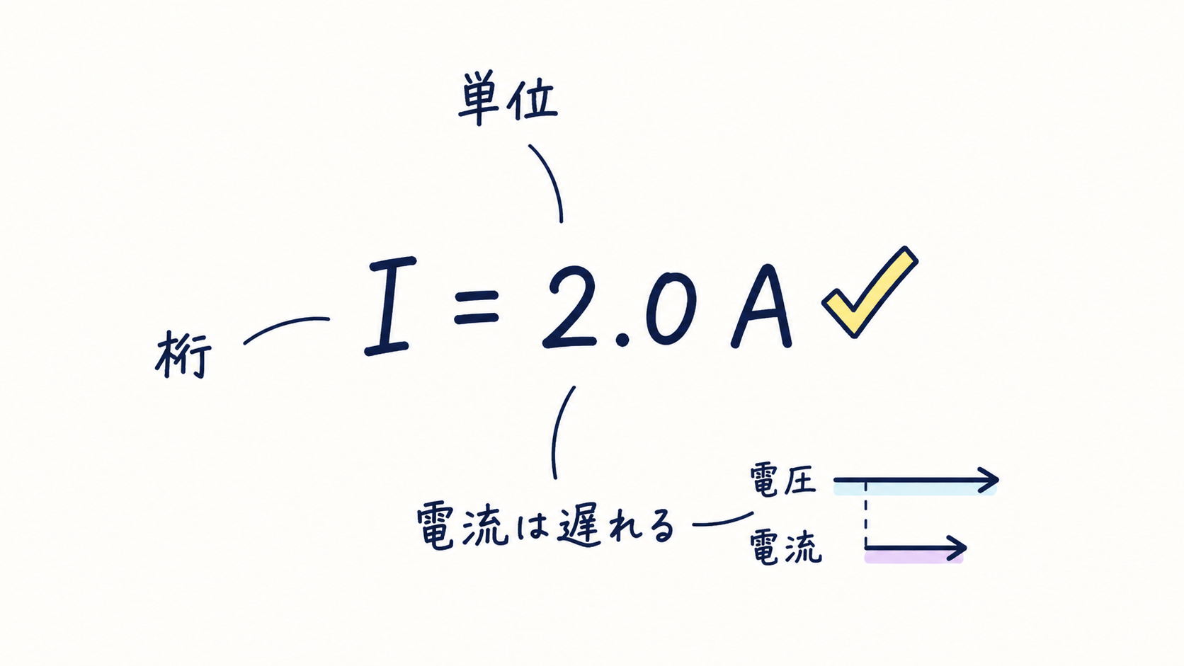 STEP5-11 答えを書いた後の最終確認の図解