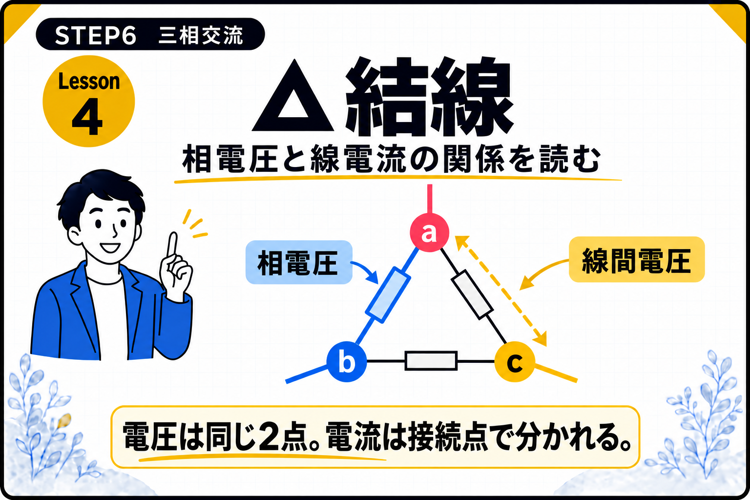 STEP6 Lesson4 Δ結線。案内役と、a・b・cを結ぶ三角形の図